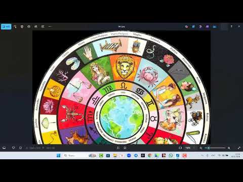 Iranın Astroloju xəritəsi