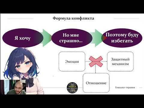 Конфликты в гештальт-терапии (EGT) Конфликты в гештальт-терапии (EGT)