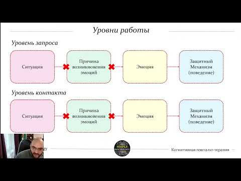 Процессуальность и формализация в гештальт-терапии (EGT)