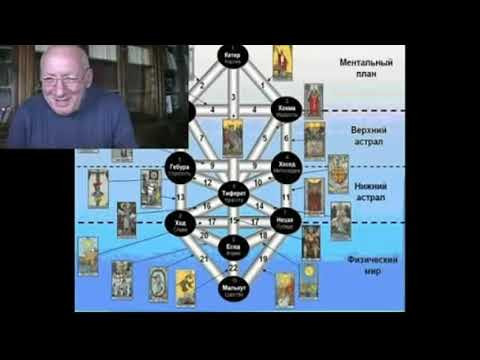 Древо Жизни. Мир Делания. Сефиры и Арканы мира Ассия ✅- открытый семинар