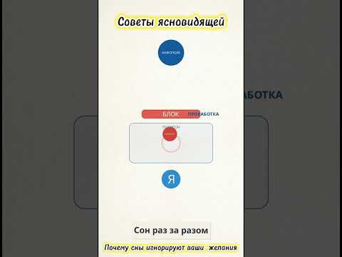 Почему сны игнорируют ваши желания Советы ясновидящей 46 Почему сны игнорируют ваши желания Советы ясновидящей 46
