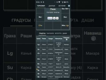 Daiva Chakra - расчет ведического гороскопа для Android платформы.