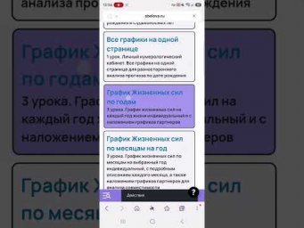 Компас удачи | Прогнозирование по дате рождения | Описание графика по годам | Светлана Белова