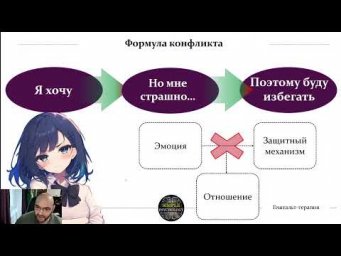 Конфликты в гештальт-терапии (EGT)